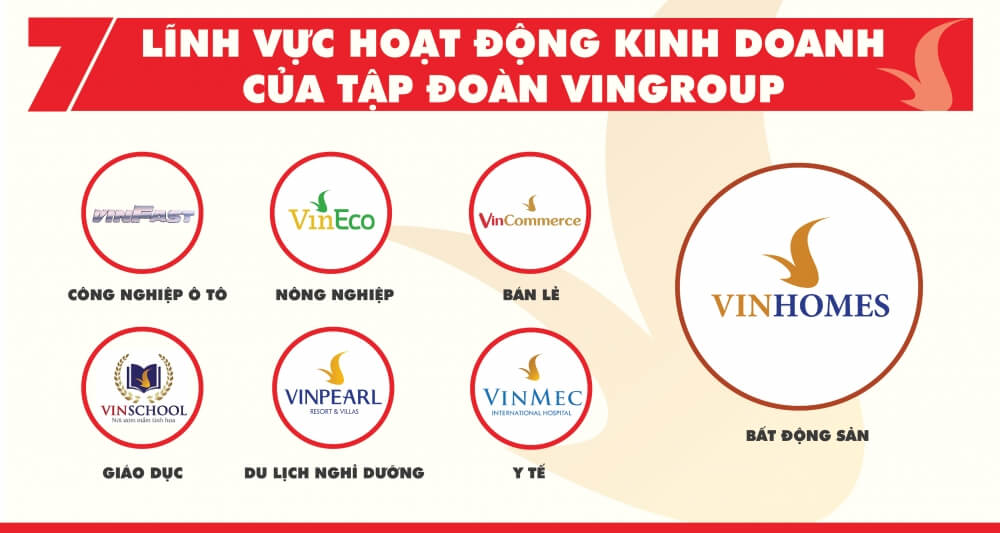 Hệ sinh thái toàn diện